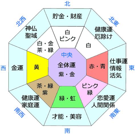 改善健康風水|家族が健康になる風水！部屋別の対策まとめ 